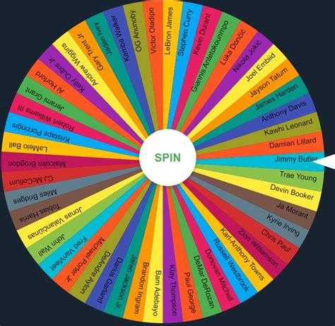 random nba player wheel|pick any nba player wheel.